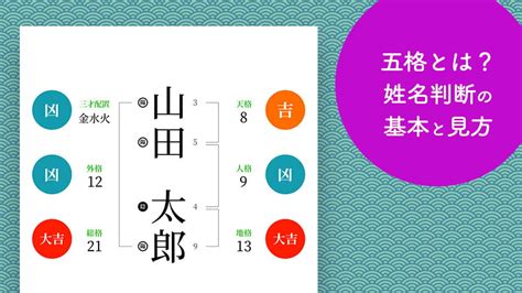 姓名外格|外格とは？姓名判断の基本となる五格の解説